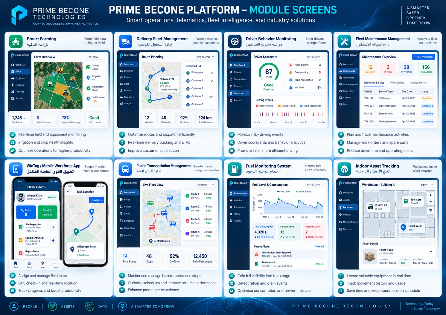 Industry & mobile applications
